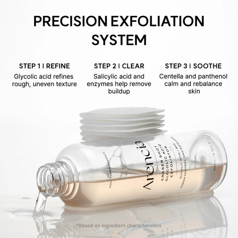 Eraser Shot Glycolic Acid Exfoliator Toner - 200ml
