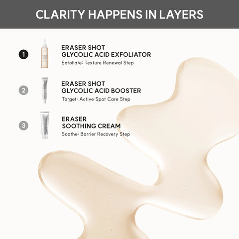 Eraser Shot Glycolic Acid Exfoliator Toner - 200ml