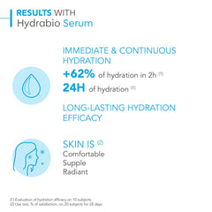 Bioderma Hydrabio Moisturising Serum Dehydrated Skin 40ml