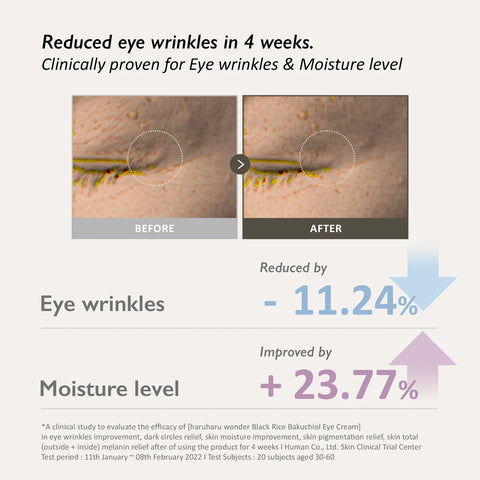 Black Rice Bakuchiol Eye Cream - 20ml