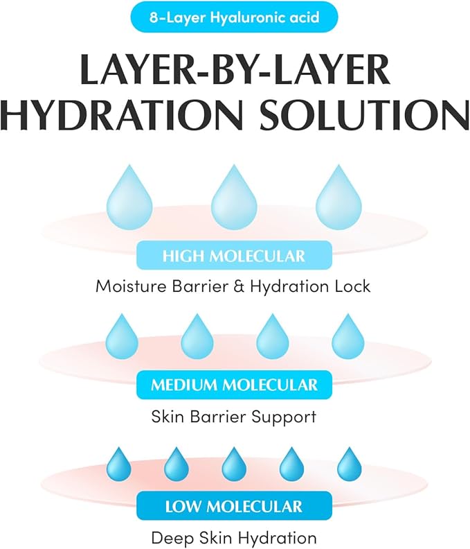 Swimming Pool Ampoule - 50ml