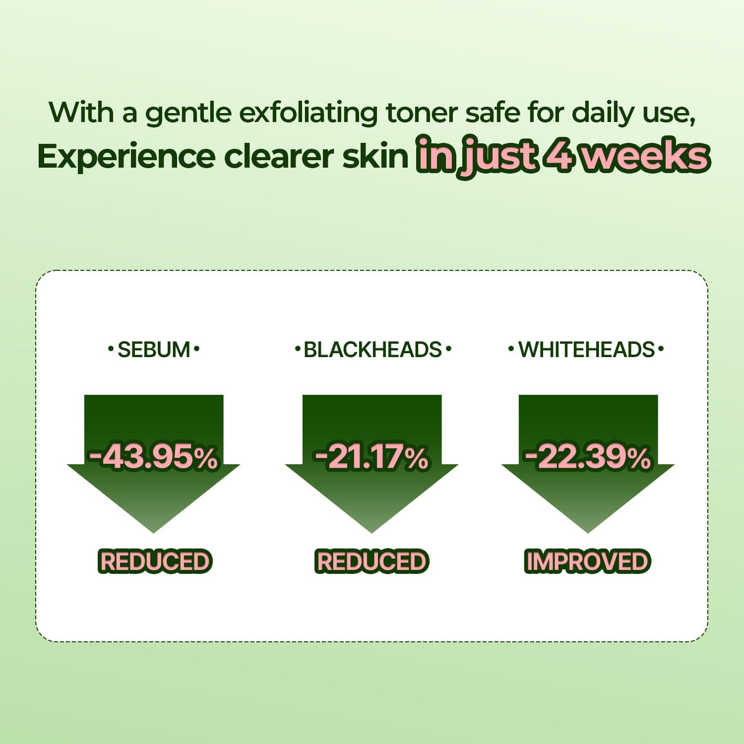 BALANCEFUL Peeling Toner - 250ml