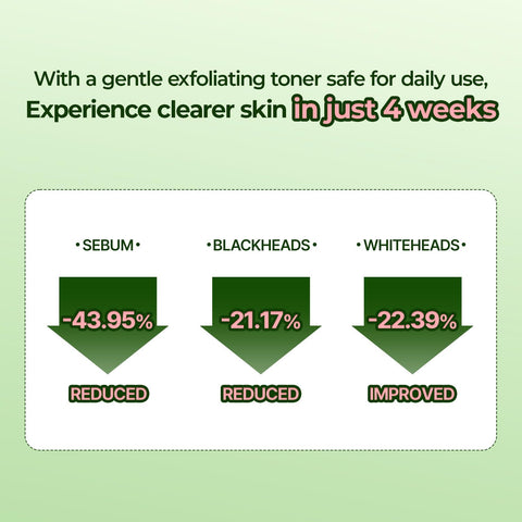 BALANCEFUL Peeling Toner - 250ml