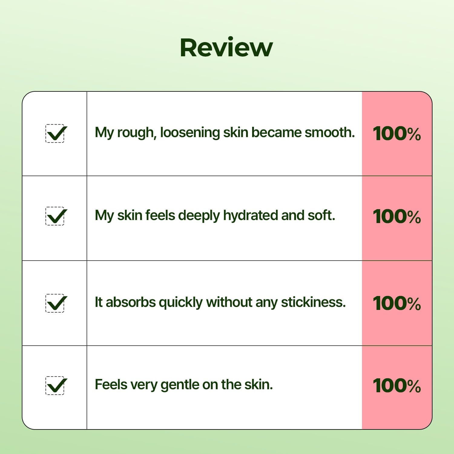 BALANCEFUL Peeling Toner - 250ml