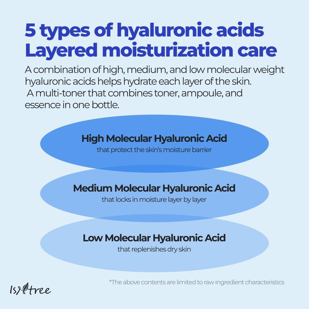 Hyaluronic Acid Toner Plus - 200ml