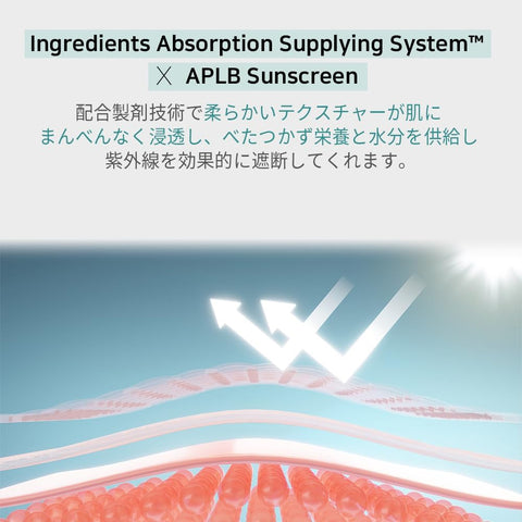 Glutathione Niacinamide Sunscreen SPF50+ PA++++ - 40ml