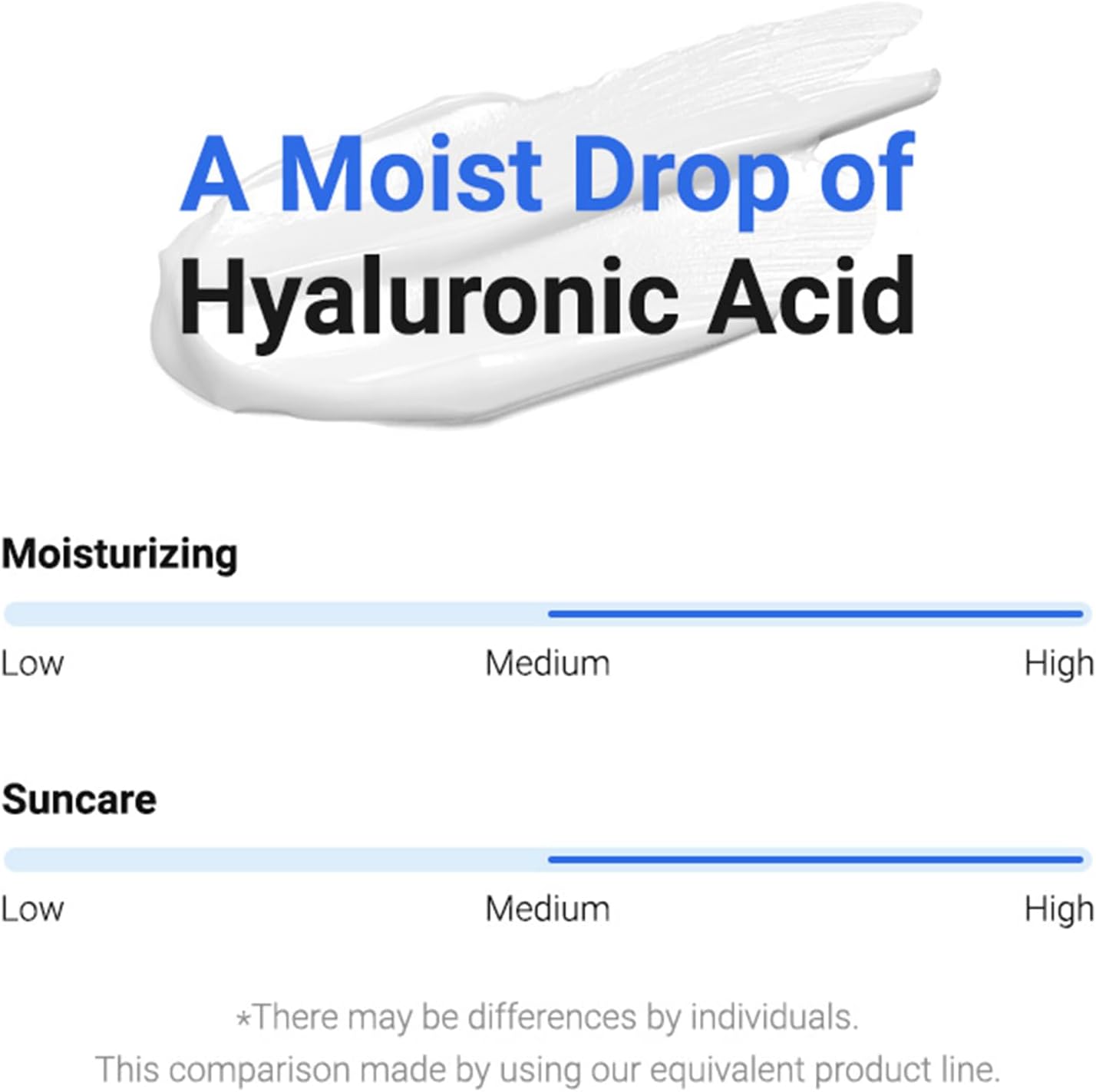 Hyaluronic Acid Watery Sun Gel - 50ml