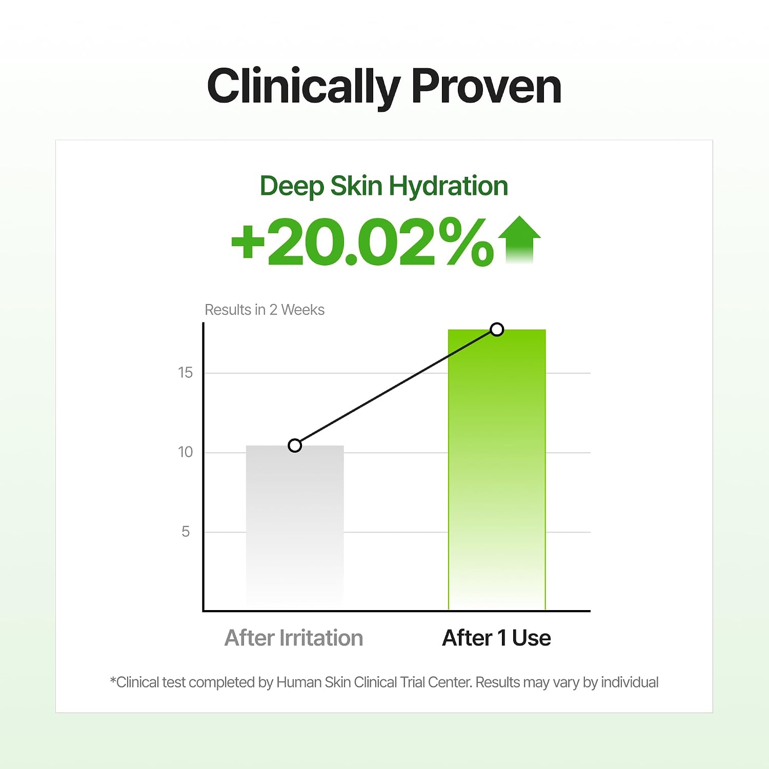 The Real Noni Energy Repair Cream - 50ml