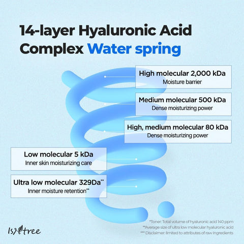 Ultra-Low Molecular Hyaluronic Acid Serum - 50ml