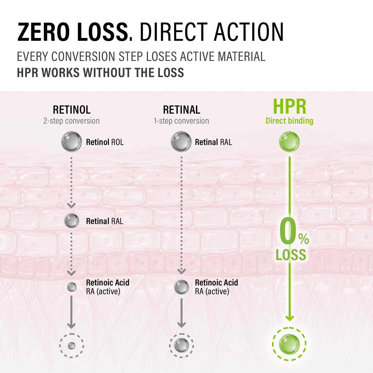 HPR Pro Shot - 20ml