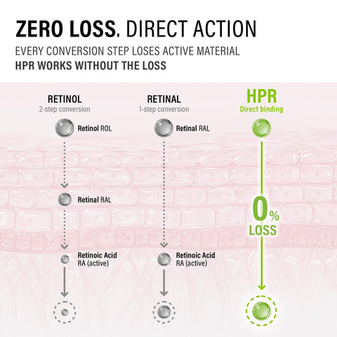 HPR Pro Shot - 20ml