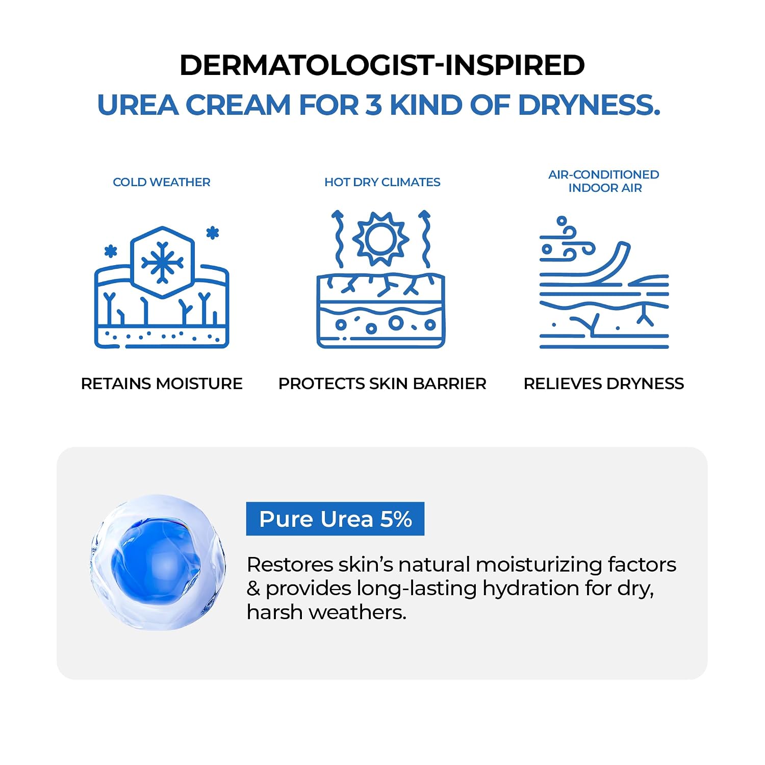 Urea 5 Intensive Moisture Cream - 80ml