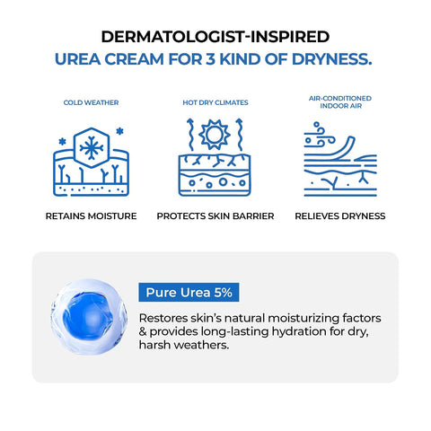 Urea 5 Intensive Moisture Cream - 80ml