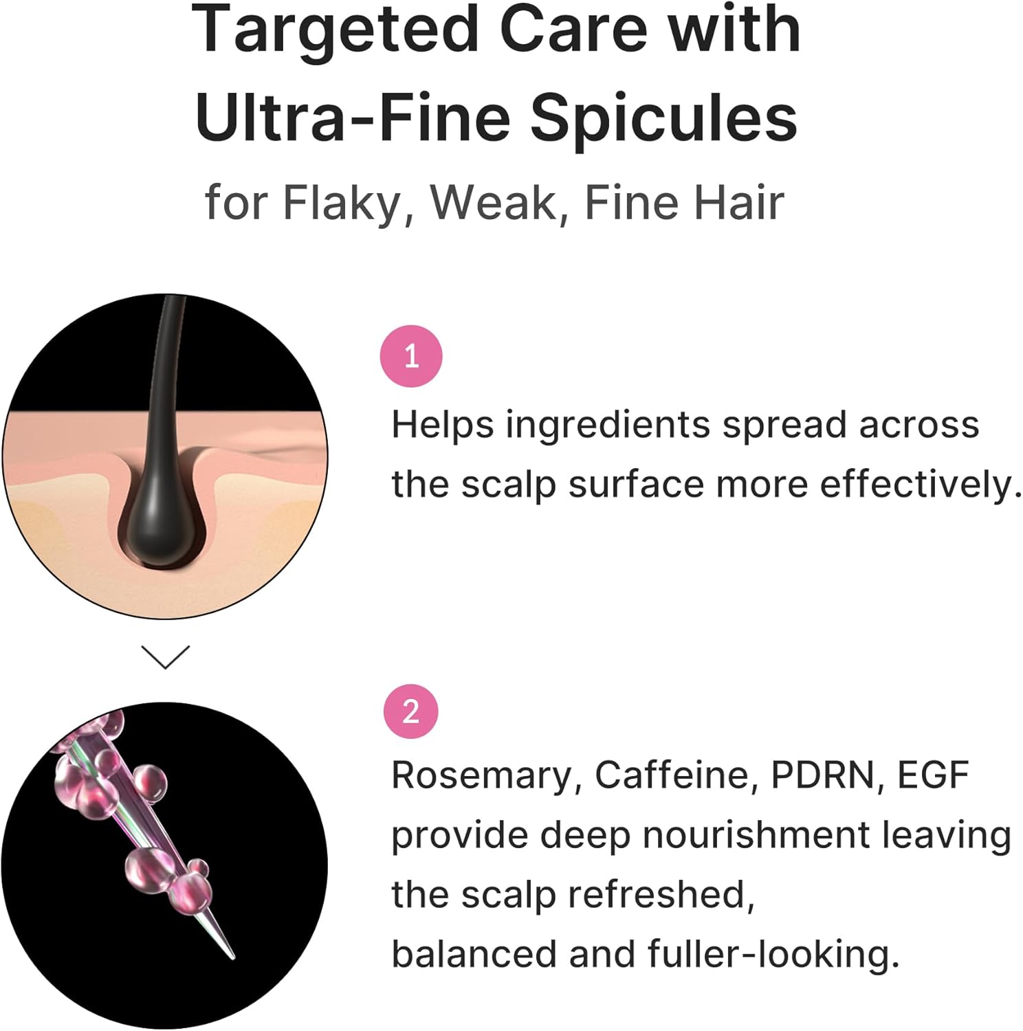 Rosemary PDRN Scalp Serum - 20ml