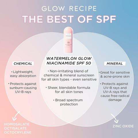 Watermelon Glow Niacinamide Sunscreen SPF 50 - 50ml