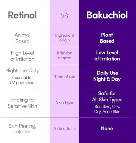 Bakuchiol Plumping Serum - 30 ml