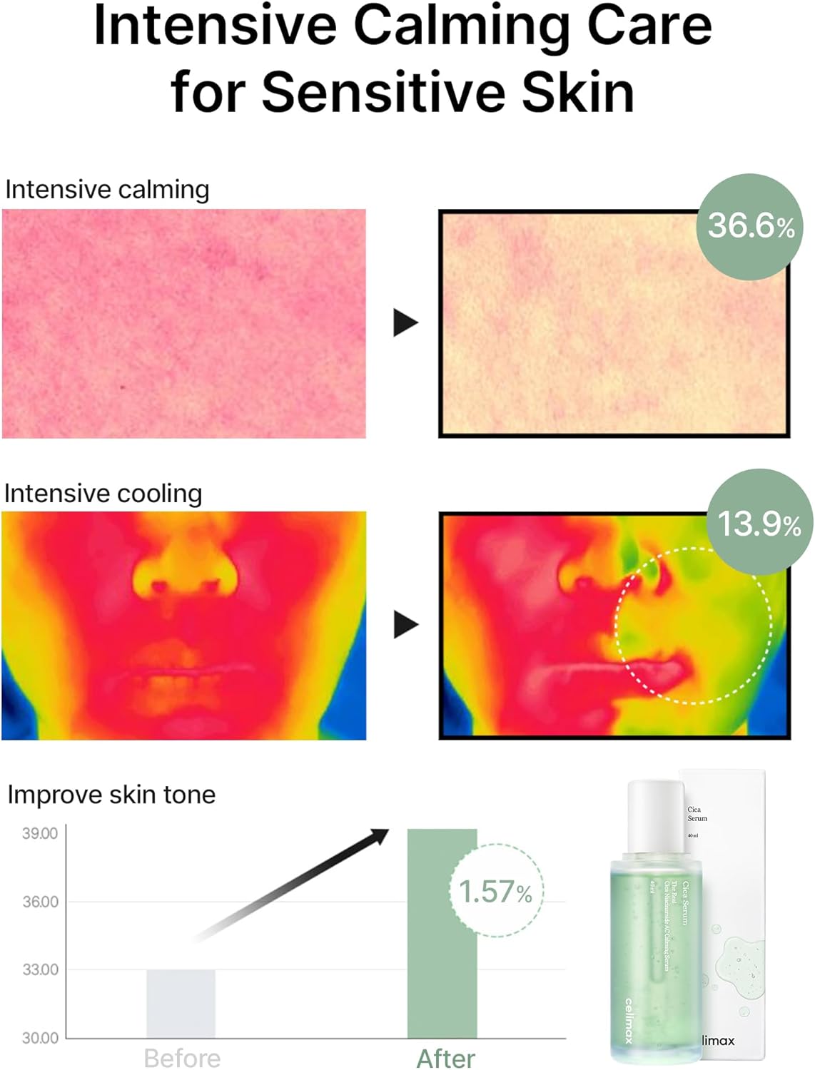 The Real Cica Niacinamide AC Calming Serum - 40ml