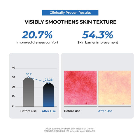 Urea 5 Intensive Moisture Cream - 80ml