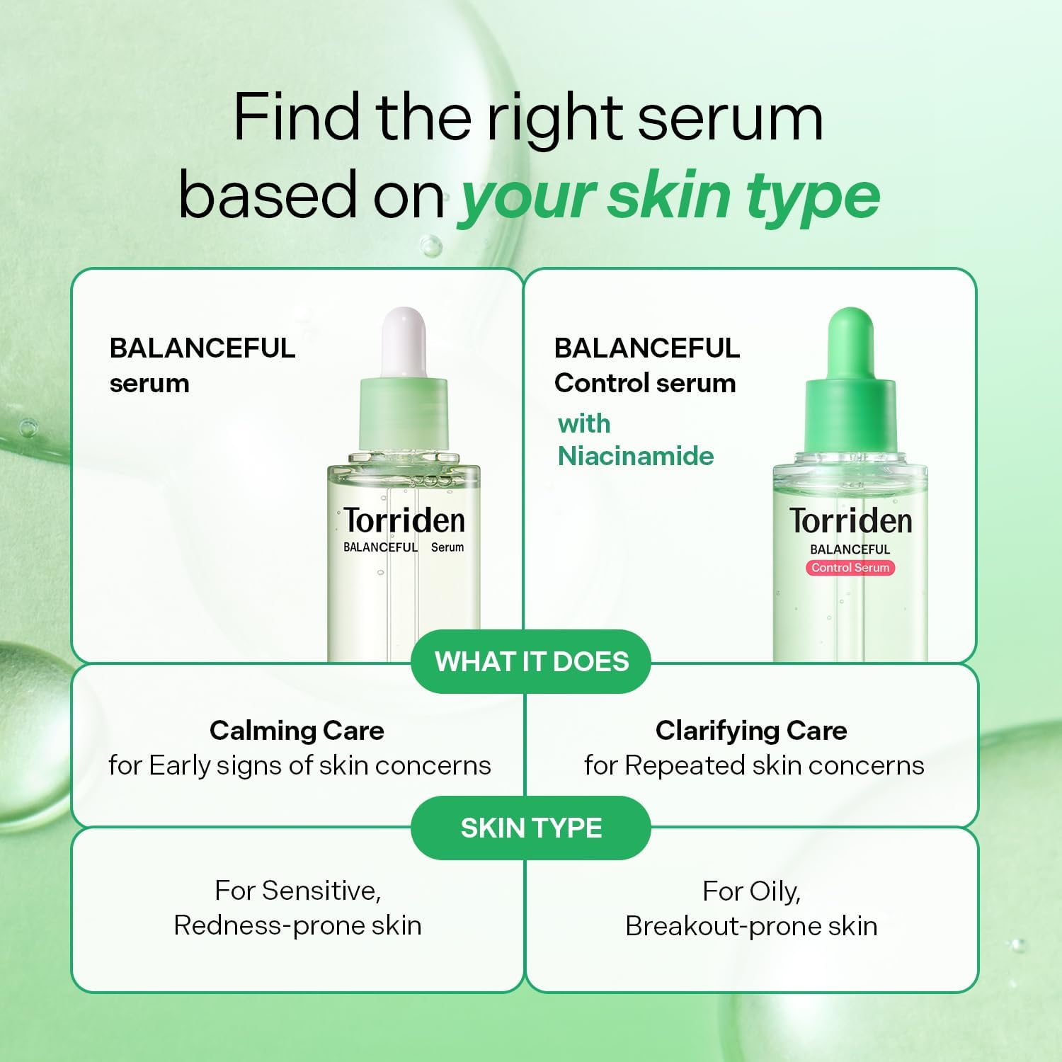 BALANCEFUL Control Serum - 50ml