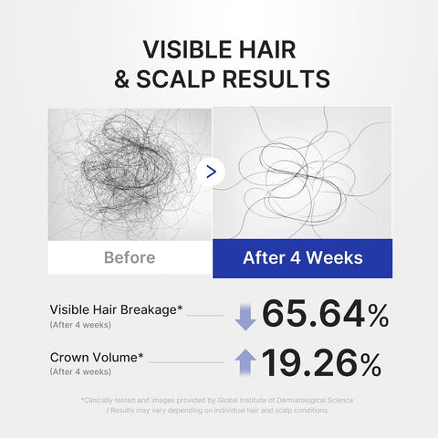 Deoxyribose Scalp Serum - 20ml