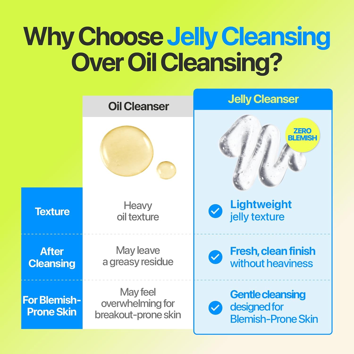 Zero Blemish Oil-Free Micellar Cleansing Jelly - 200ml