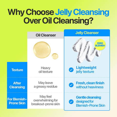Zero Blemish Oil-Free Micellar Cleansing Jelly - 200ml