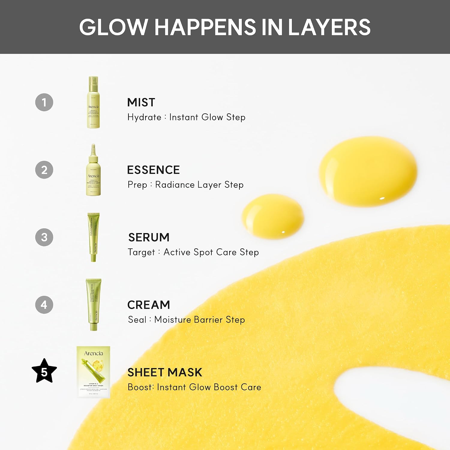 Vitamin C Booster Shot Mask - 5EA