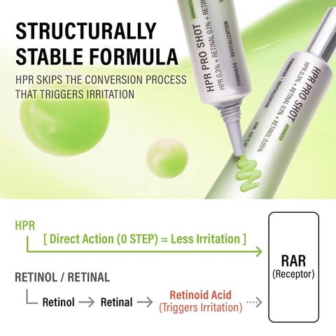 HPR Pro Shot - 20ml
