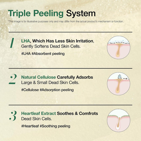 Heartleaf LHA Moisture Peeling Gel - 120ml