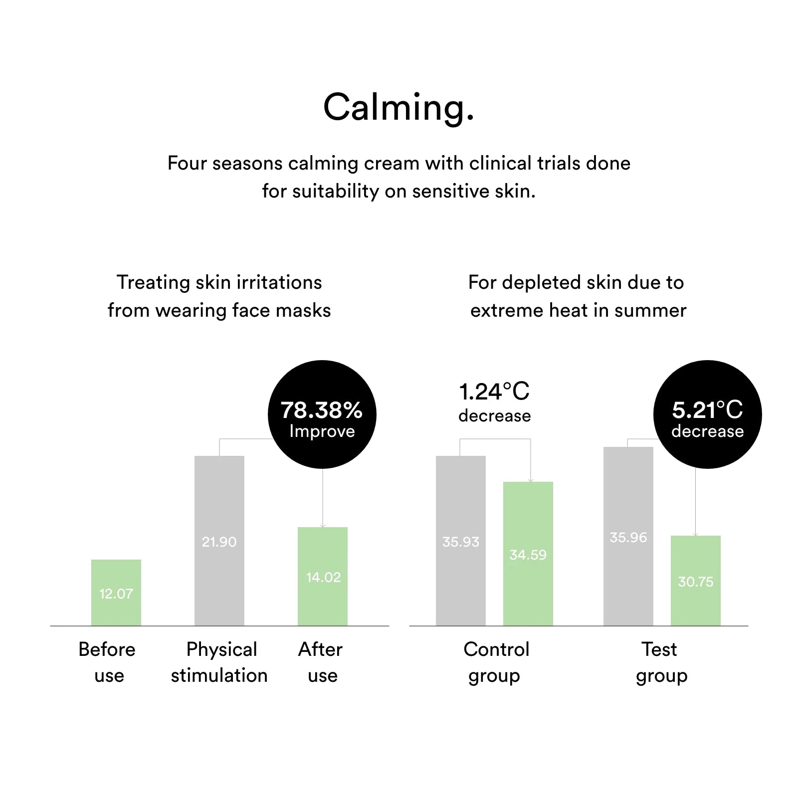 Heartleaf Creme Calming Tube - 75ml