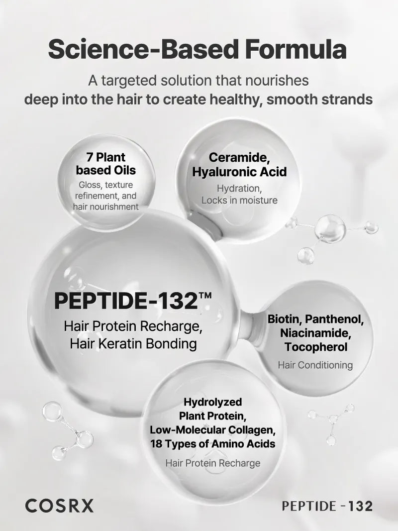 PEPTIDE-132 Ultra Perfect Hair Bonding Treatment - 120ml