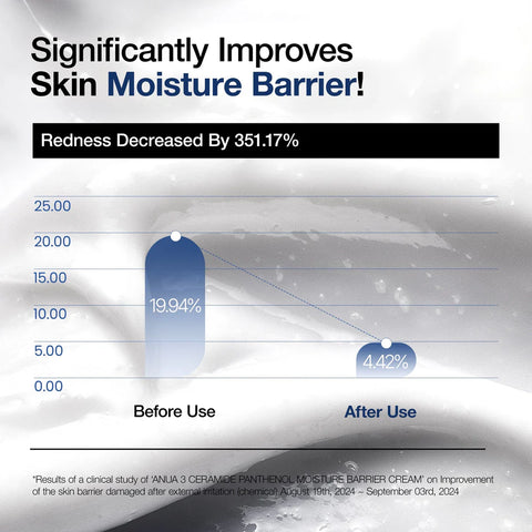 Application of Anua Ceramide Moisture Barrier Cream on skin demonstrating smooth absorption.