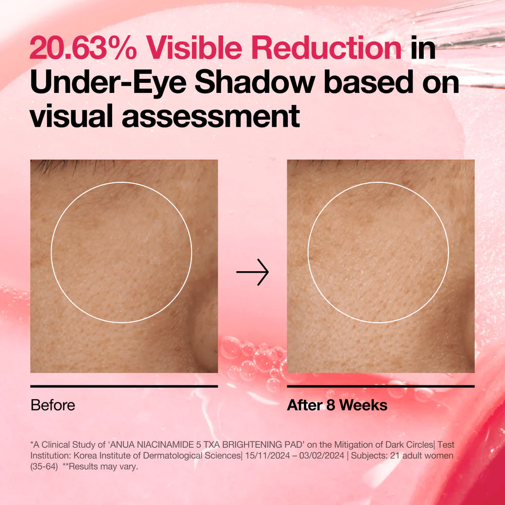Before and after comparison of under-eye shadow reduction with text on a pink background