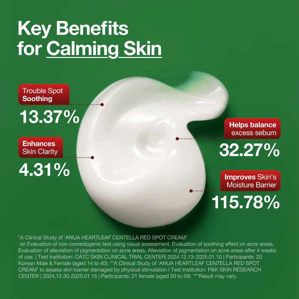 Heartleaf Centella Red Spot Cream - 30g