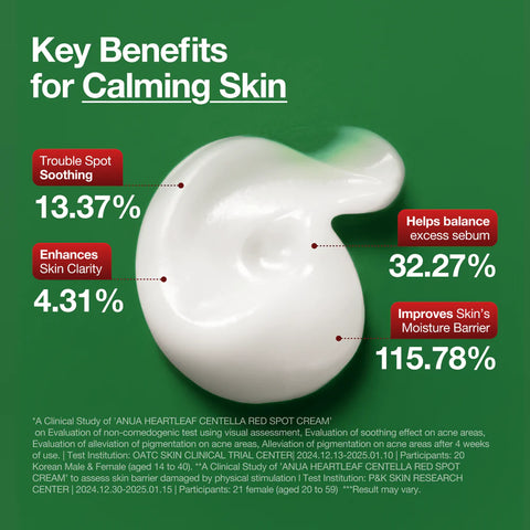 Heartleaf Centella Red Spot Cream - 30g