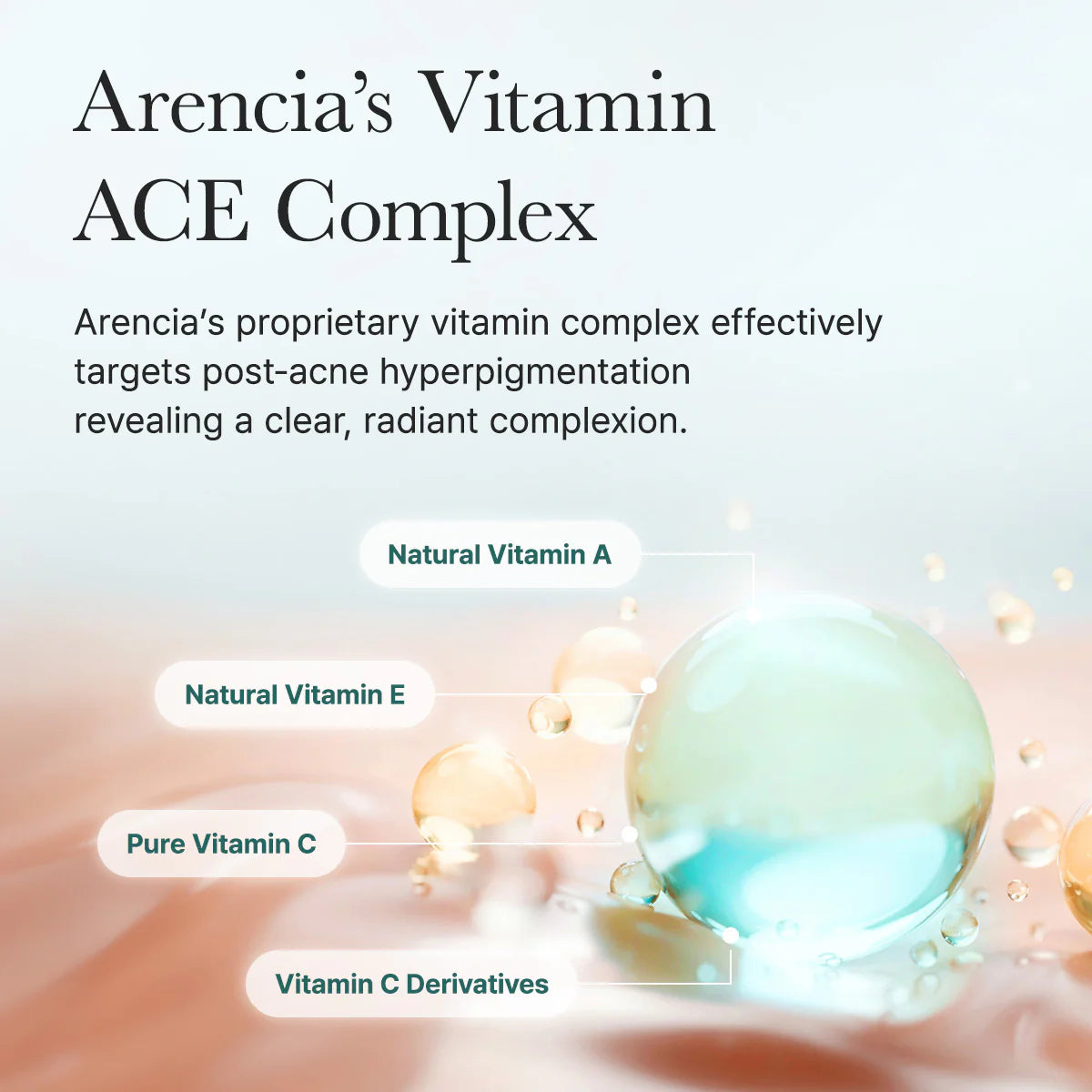 Advertisement for Arencia's Vitamin ACE Complex with vitamin molecules and text on a gradient background.