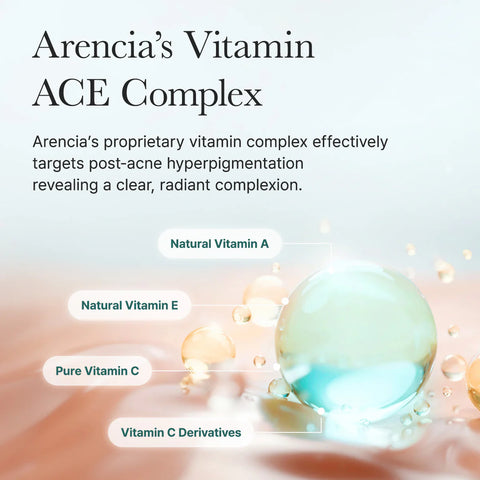 Advertisement for Arencia's Vitamin ACE Complex with vitamin molecules and text on a gradient background.