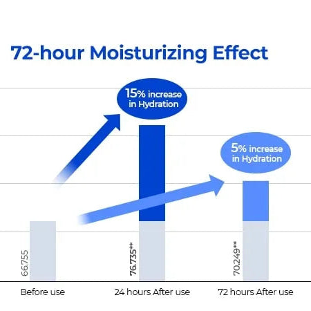 Serum Infused Essence Sun Cream - 50ml