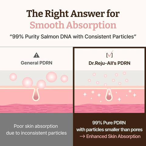 Dr. Reju-All Advanced PDRN Rejuvenating Cream - 20ml
