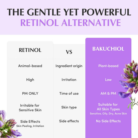 Bakuchiol Plumping Capsule Cream - 50ml