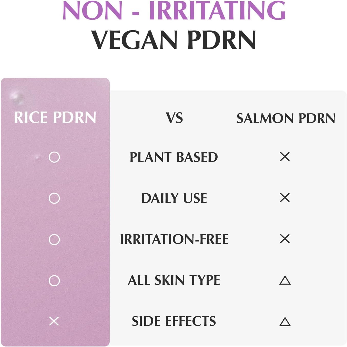 Purple PDRN Pore Minimizing Serum - 30ml