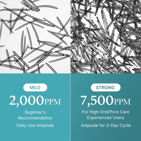 Two images of needle-like structures with text indicating 'Mild' and 'Strong' levels and corresponding PPM values.