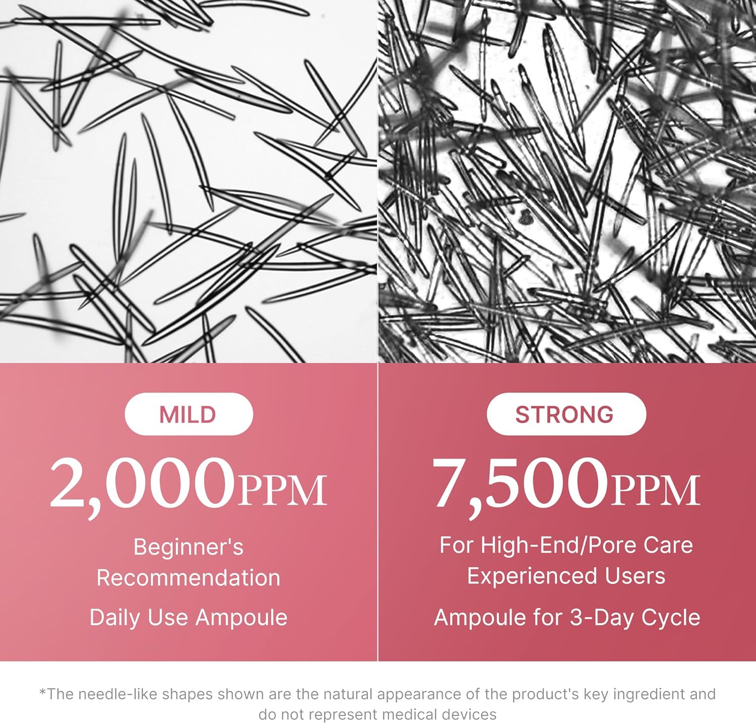 Illustration of needle-like shapes with 'Mild' and 'Strong' labels and ppm values on a pink background.