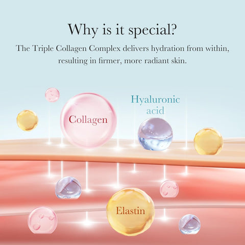 Illustration of collagen, hyaluronic acid, and elastin with a light blue background.