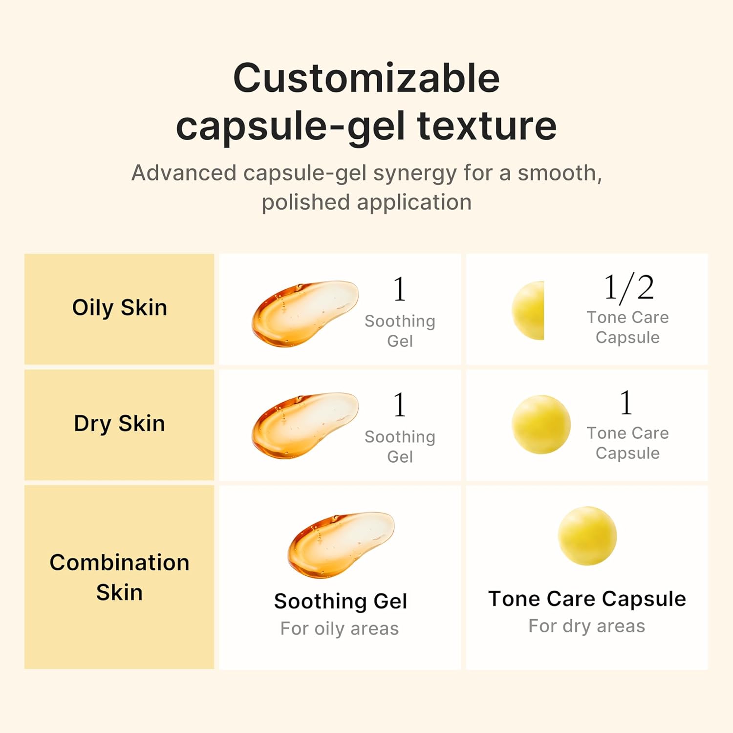 Kojic Acid Turmeric Vita Capsule Cream - 53g