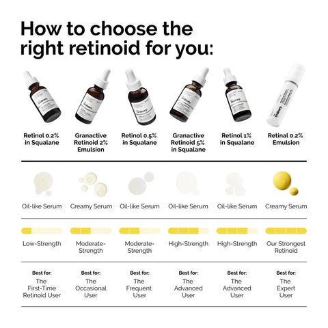 Retinol 0.5% in Squalane - 30ml
