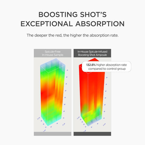 Retinol 0.2 Boosting Shot Ampoule - 30ml
