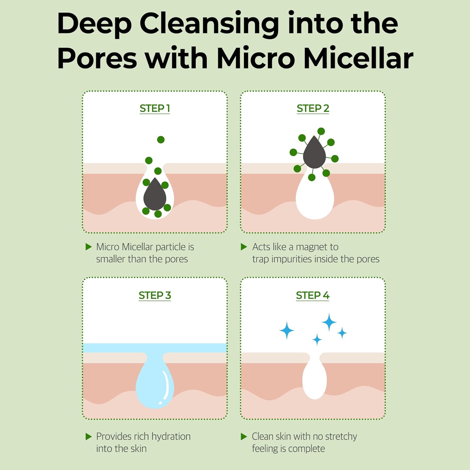 Super Matcha Pore Clean Cleansing Gel - 100ml