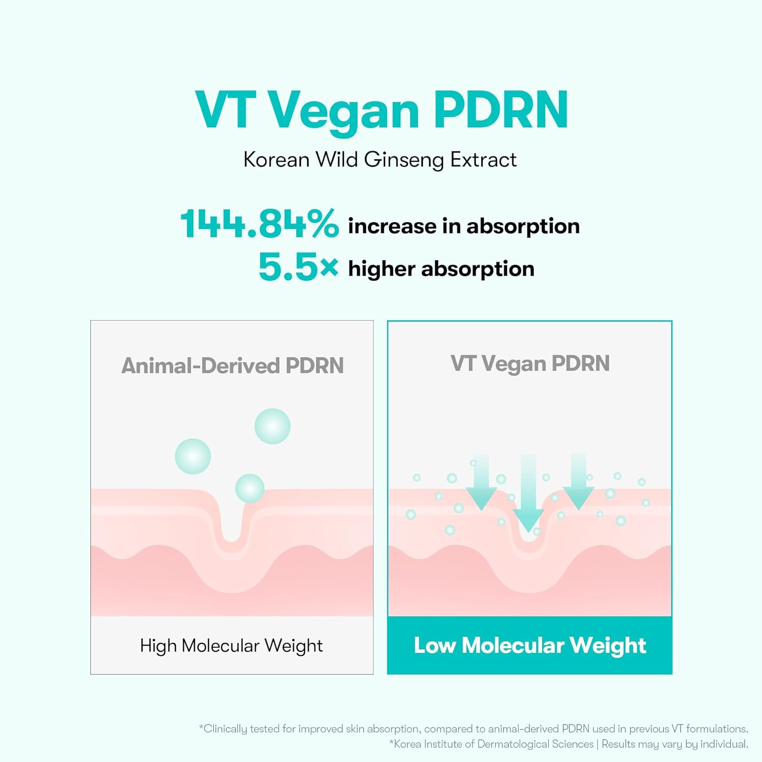 PDRN Essence 100 - 30ml
